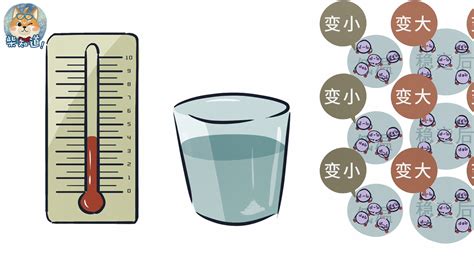 水 四度|为什么4度时水的密度最大？